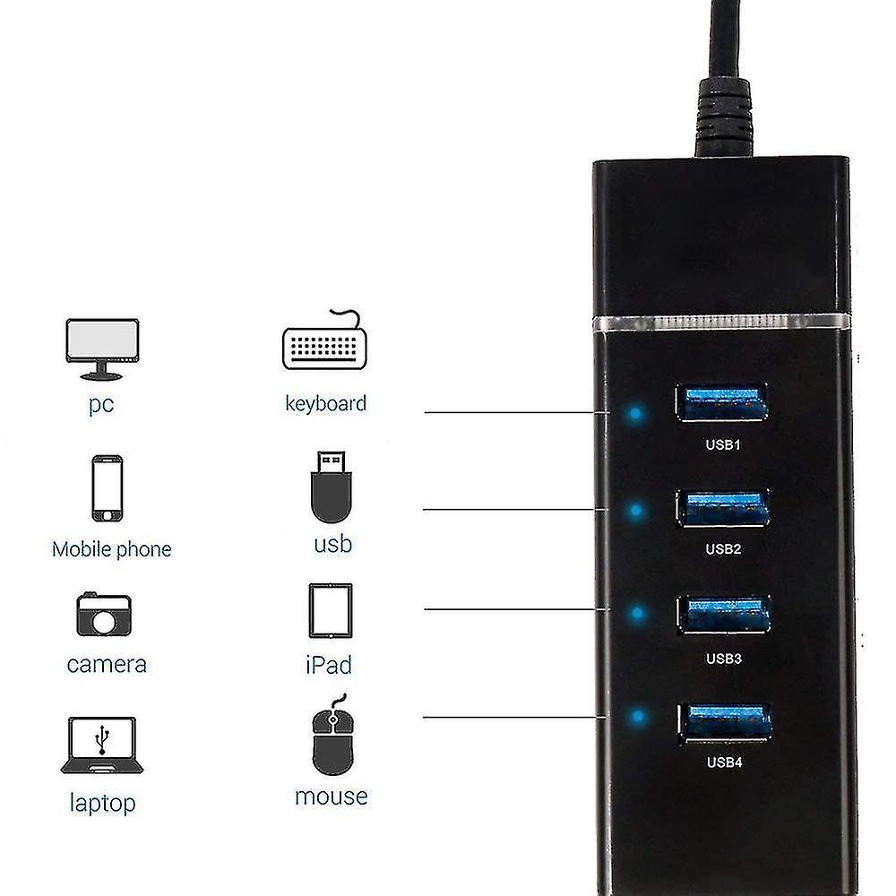 3.0 USB HUB